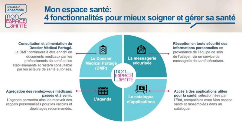 Animer un atelier de pr sentation Mon Espace Sant espacesante cestquoi2.jpg