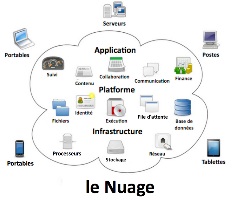 Sam Johnston Nuage33 - Wikipédia.png