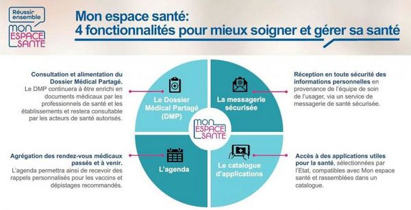 Animer un atelier de pr sentation Mon Espace Sant espacesante cestquoi2.jpg