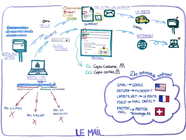 Comprendre_le_mail_20240729_1003472.png