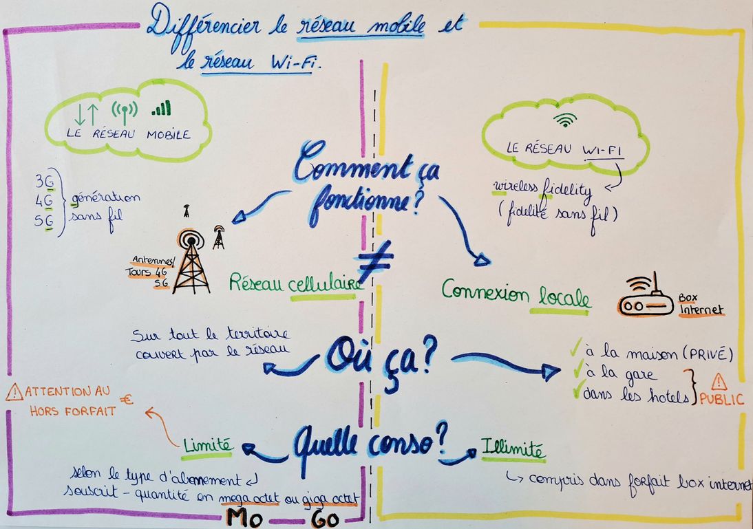 facilitation