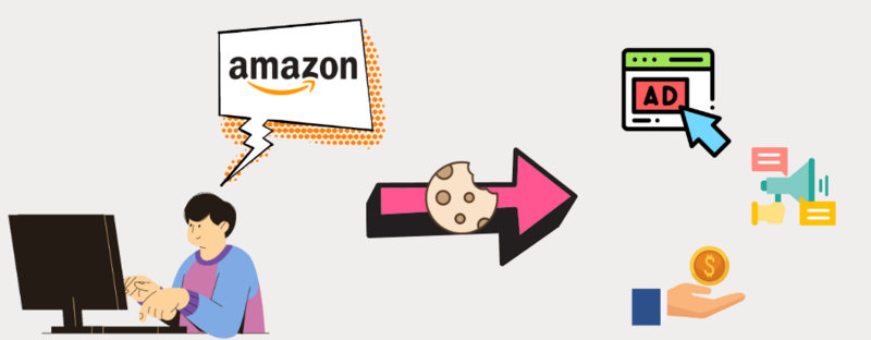 Fichier:Cookies tiers Image.png