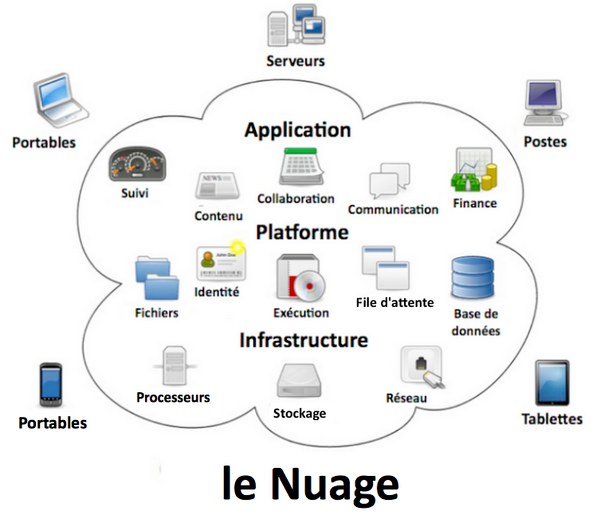 Sam Johnston Nuage33 - Wikipédia.png