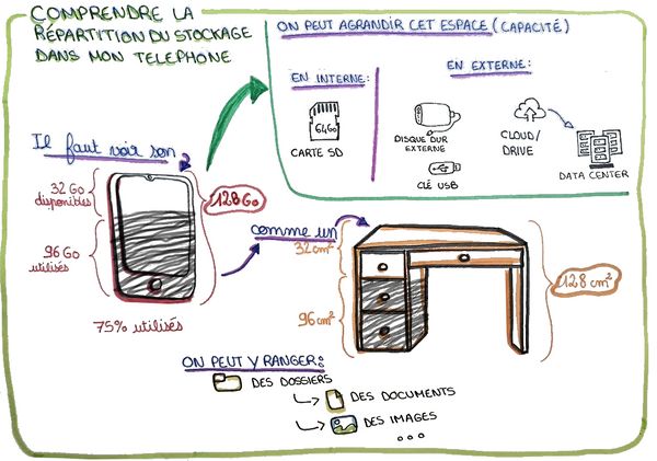 Comprendre la repartition du stockage dans mon telephone 1094px-Comprendre la r partition du stockage dans mon t l phone 20240301 164356 1.jpg